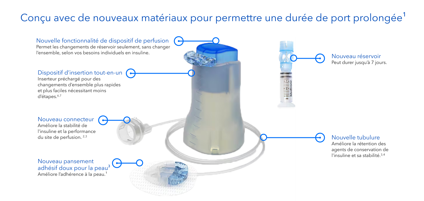 Extended wear infusion set components
