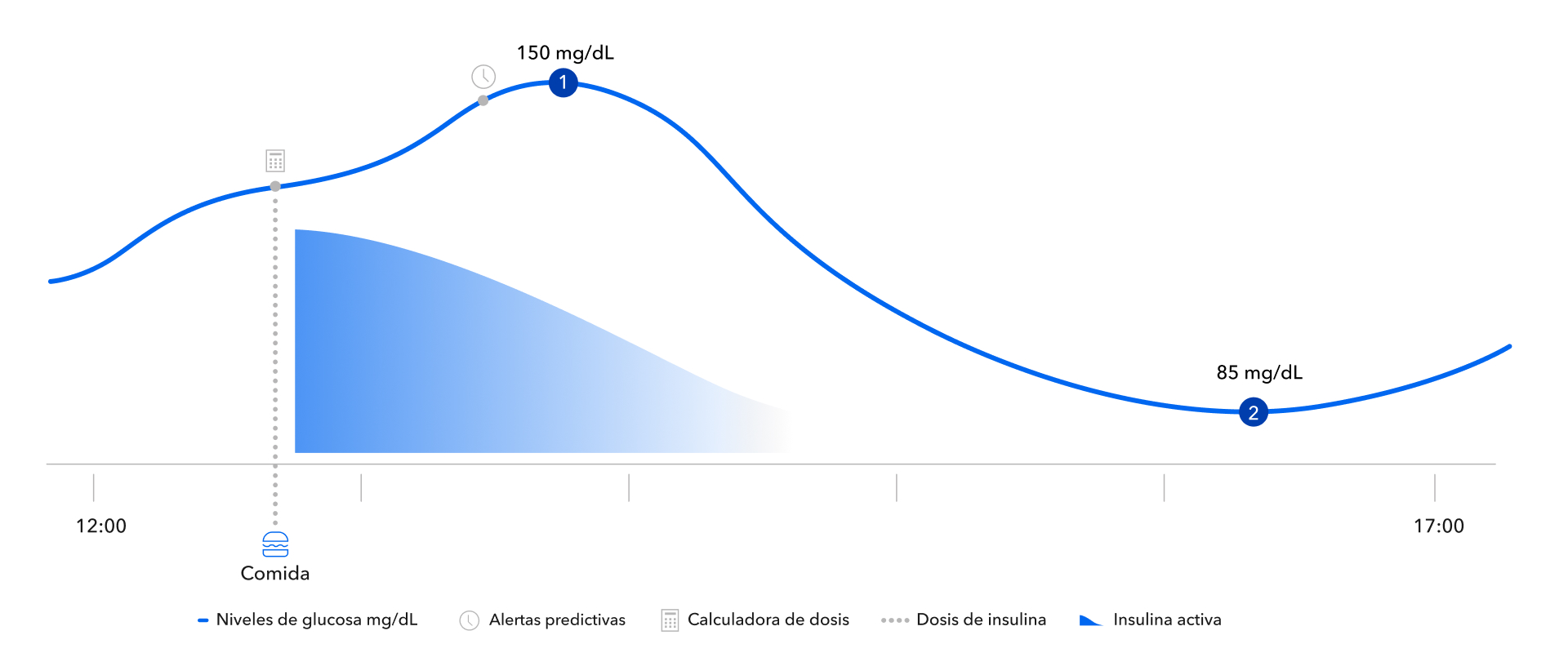 Know before you go low chart, 