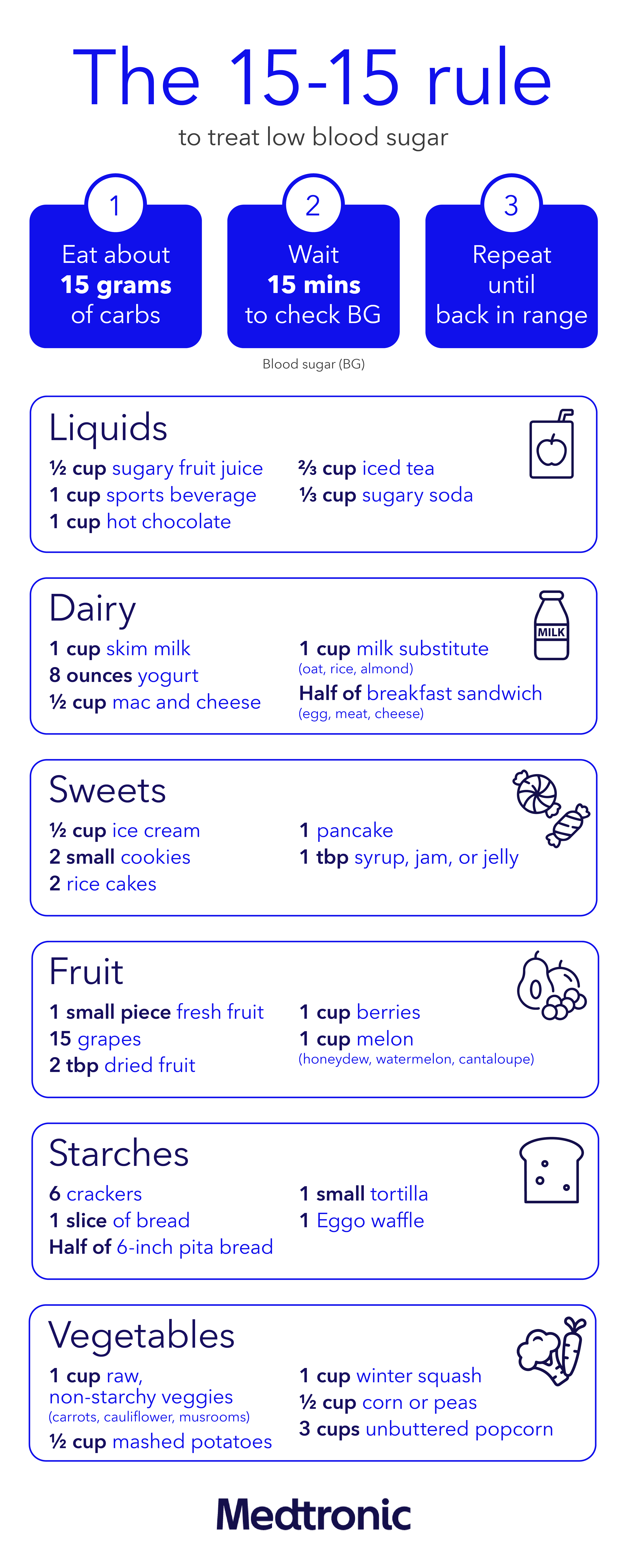 Infographic 15-15 rule
