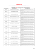 <p>Proposition 65 Requirement for Diabetes</p>
