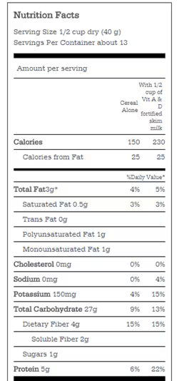 Nutrition facts example blog