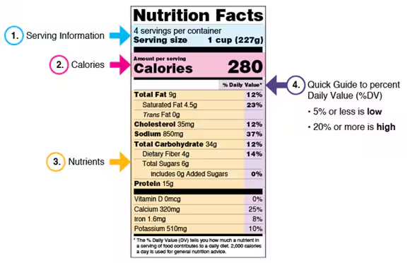 Nutrition facts labeled blog
