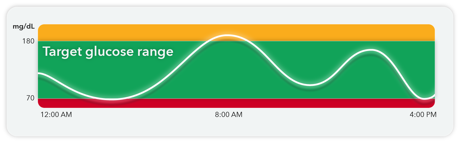 TIR Graph