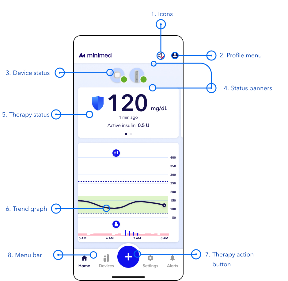 MiniMed app screen labeled