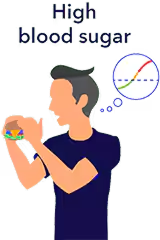 Graphic of hyperglycemia symptoms - high blood sugar