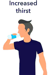 Graphic of hyperglycemia symptoms - Increased thirst