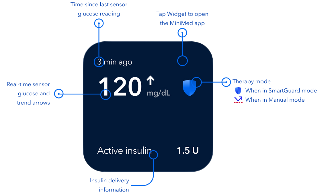 MiniMed app Widget diagram