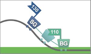 sensor-glucose-blood-glucose-rollercoaster-2