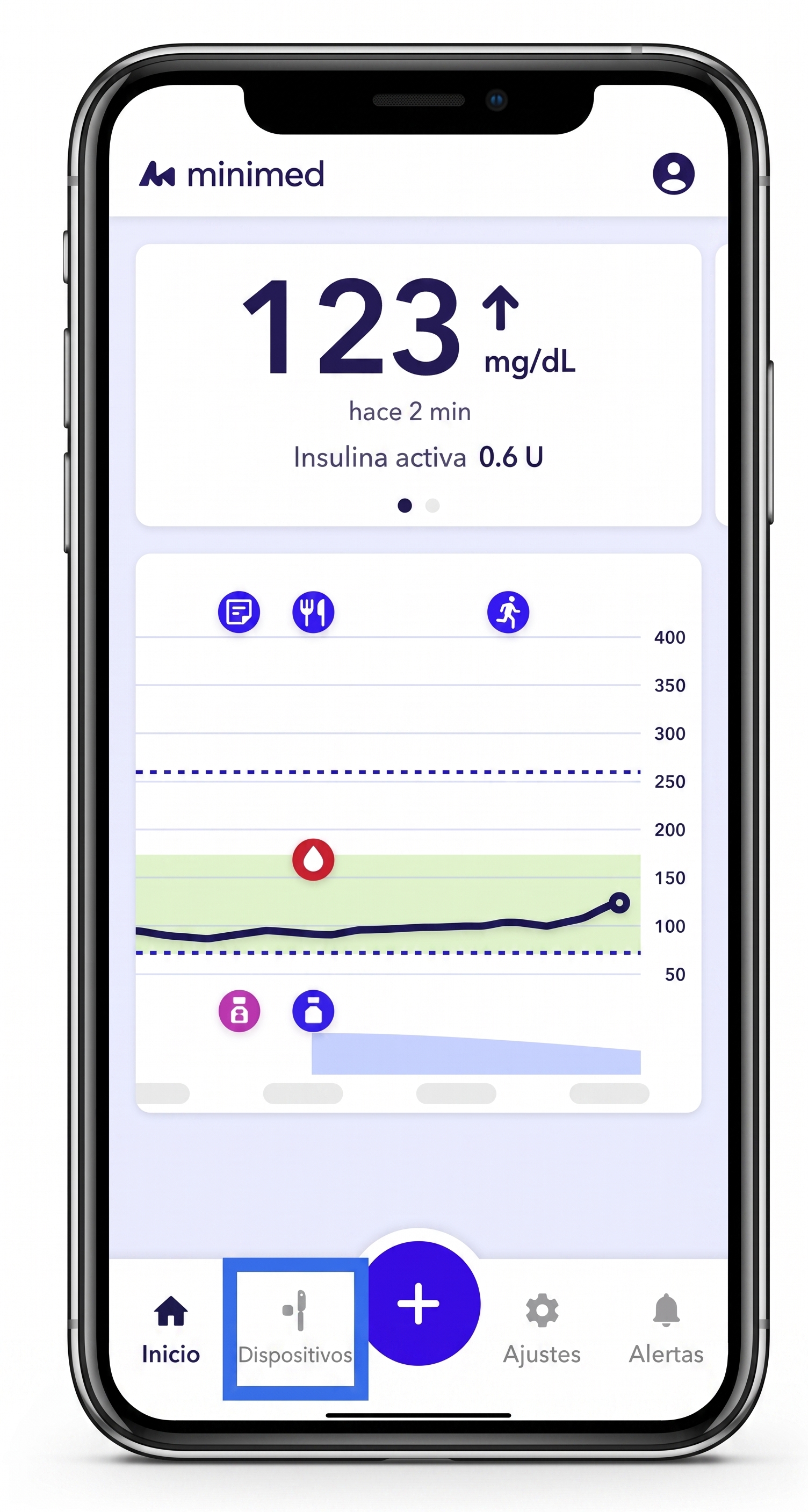 grafico del Cambio del sensor Minimed go