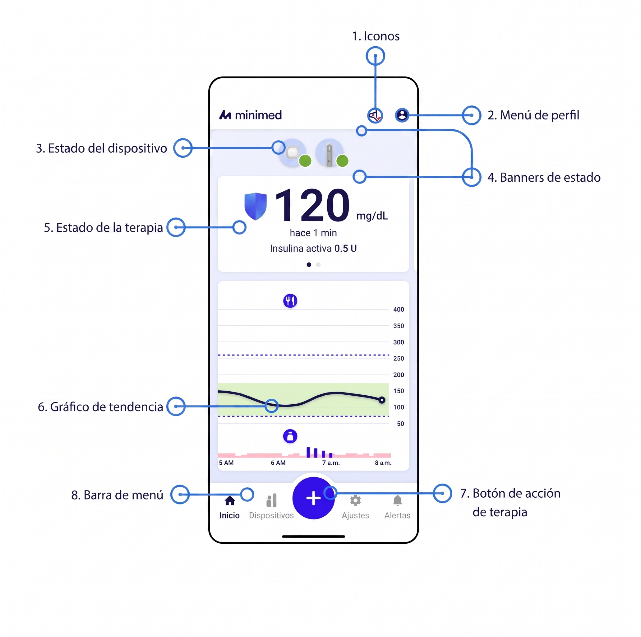 Gráfico de la pantalla de inicio de la aplicación MiniMed etiquetado en español