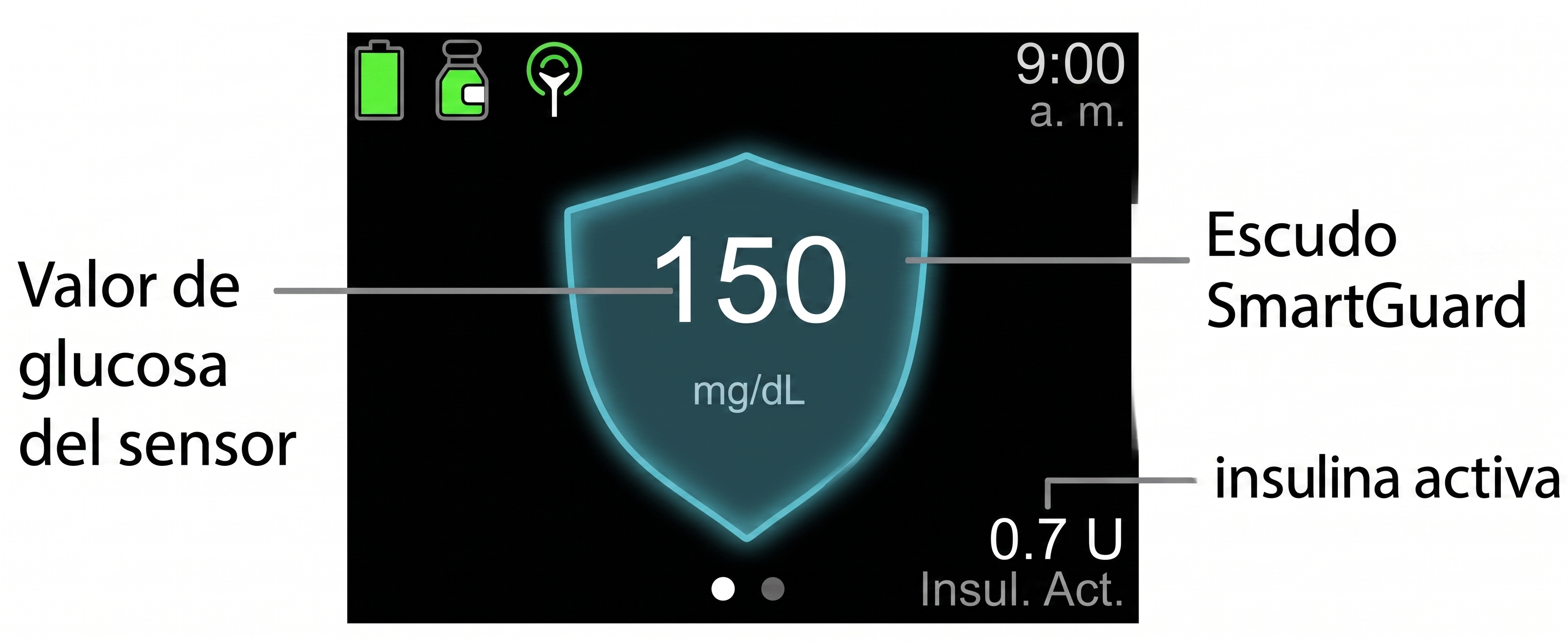 Pantalla SmartGuard del sistema MiniMed 780G en español