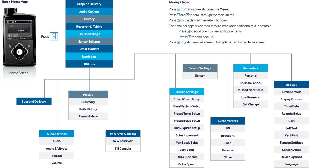 pump-630g-product-legend-v2