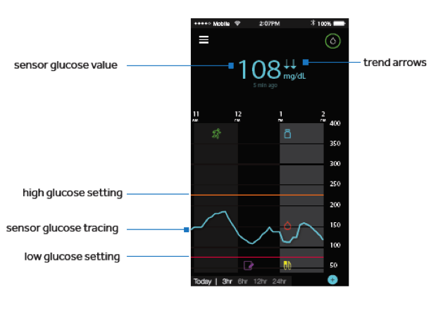 guardian-glucose-trends-screen-legend