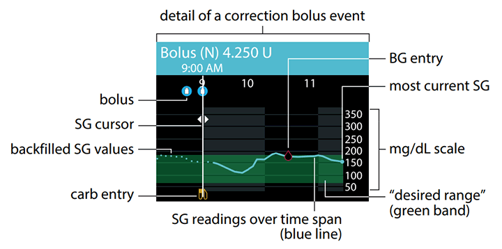 pump-780g-graph-screen-bolus-events