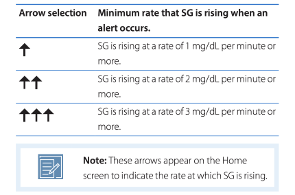 pump-780g-rise-limit-screen-legend