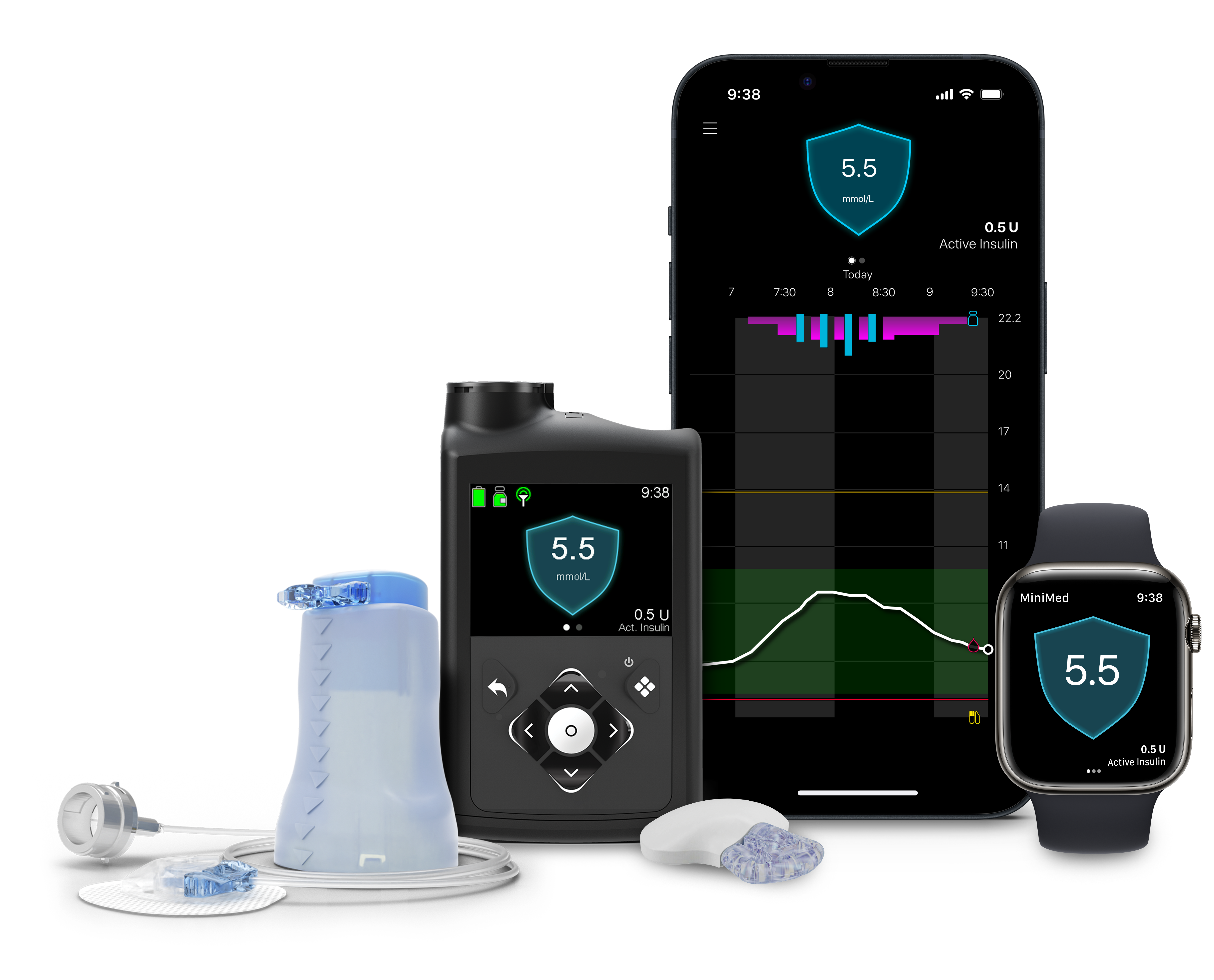 MiniMed 780G pump, mobile phone, Apple watch, Extended infusion set, and Guardian 4 sensor
